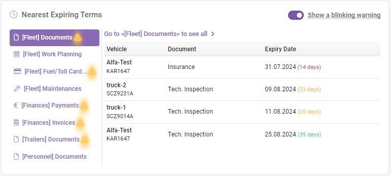Nearest Expiring Terms