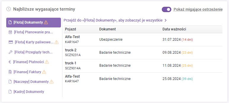 Najbliższe wygasające terminy