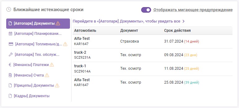 Ближайшие истекающие сроки