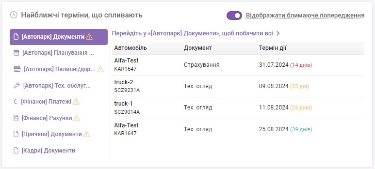 Найближчі терміни, що спливають