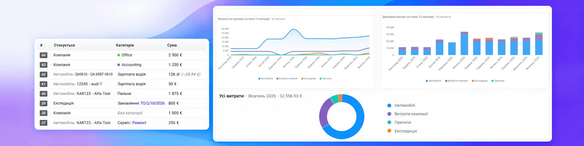 Витрати: нове, зрозуміліше та детальніше управління