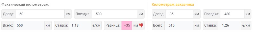 Kilometers comparison