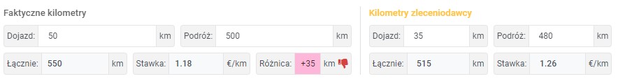 Porównanie kilometrów