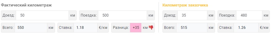 Сравнение километров
