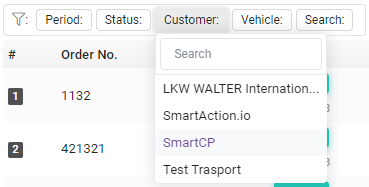 Filter: Customer