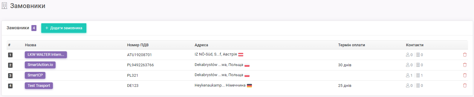 Модуль "Замовники"
