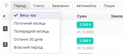 Фільтри: Період
