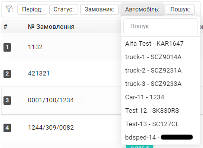Фільтри: Автомобіль